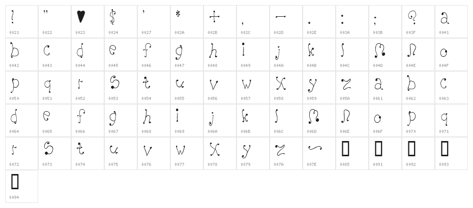 Melanie [Girly] Character Map