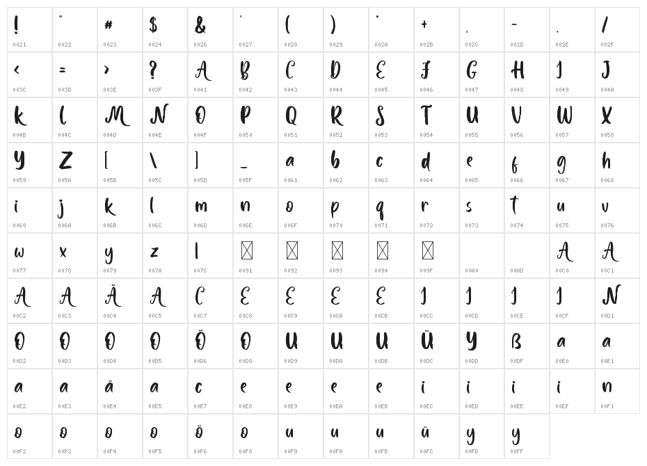 Melanie Roselyn Character Map