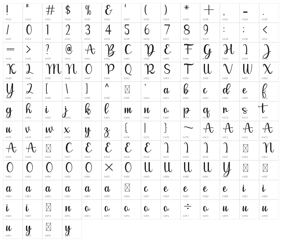 Melanie Character Map
