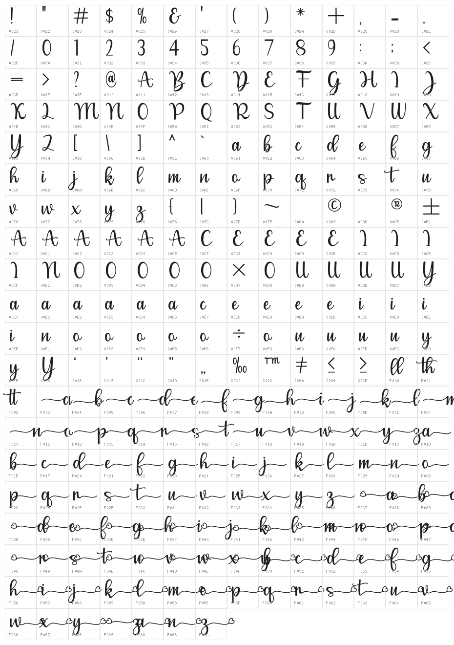 Melanie Character Map