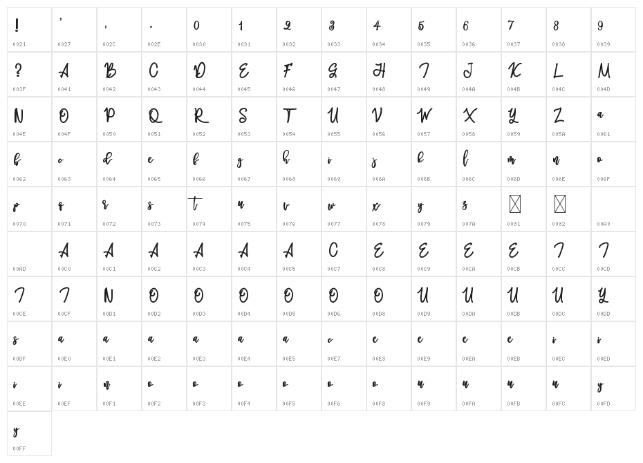 Melankolis Character Map