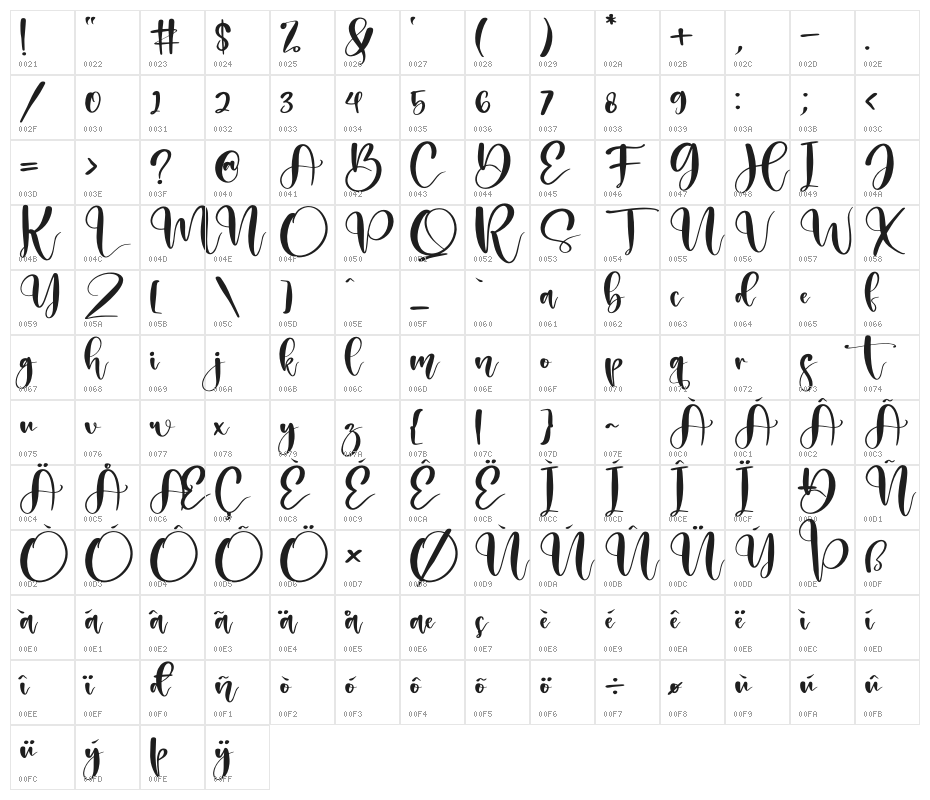 Melantic Beauty Character Map