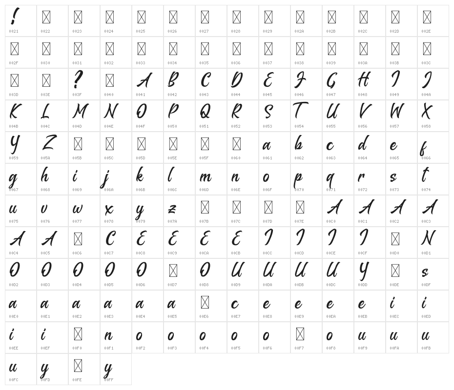 Melantune Character Map