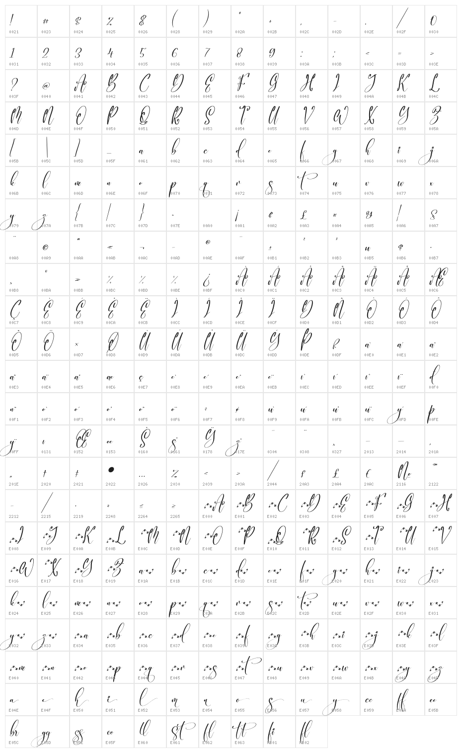 Melanytha Italic Character Map
