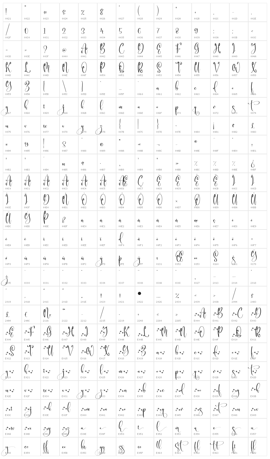 Melanytha Character Map