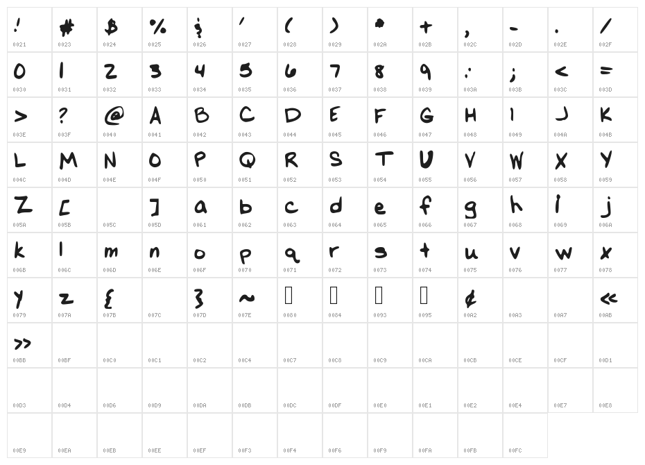 Melapalooza Character Map