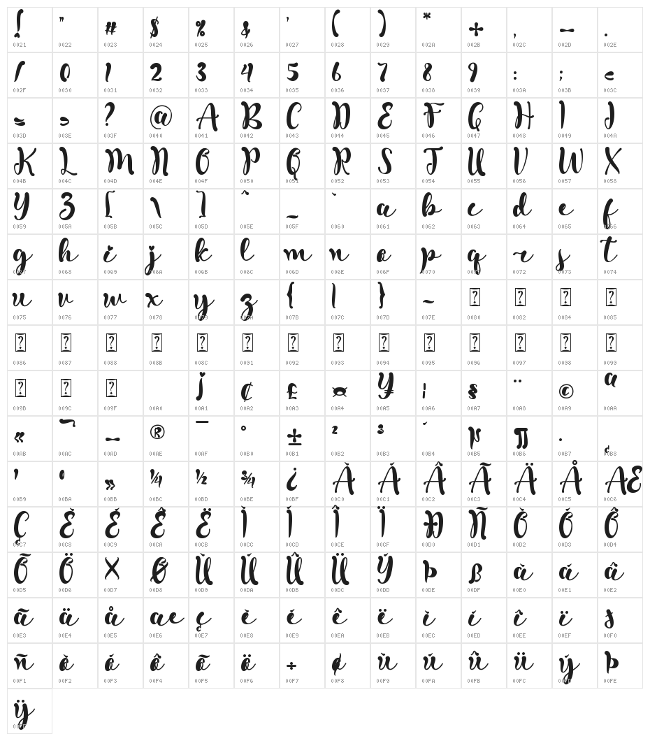 Melathi Character Map