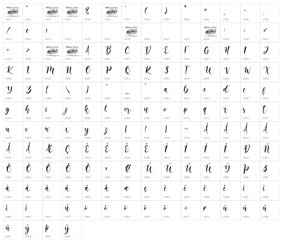 Melatie Character Map