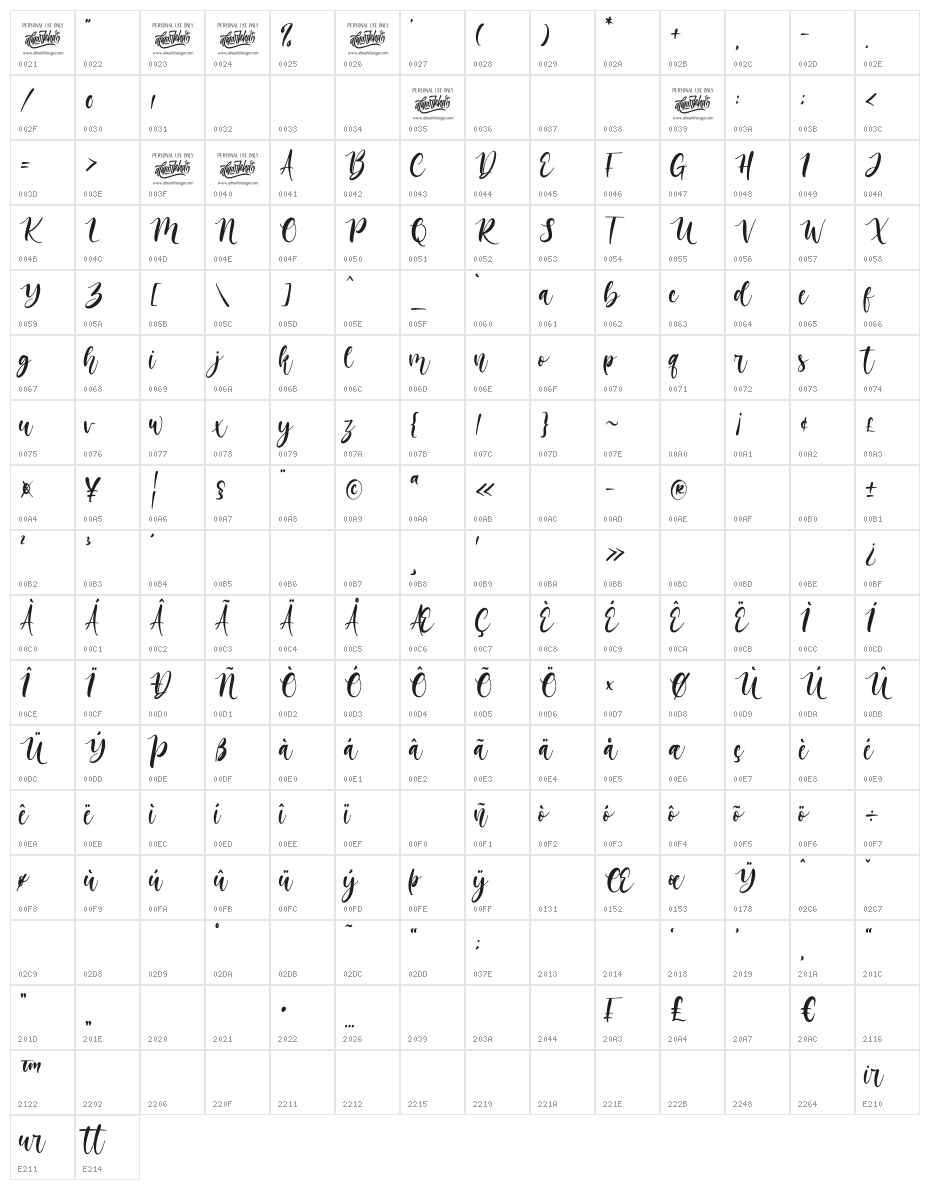 Melatie Character Map