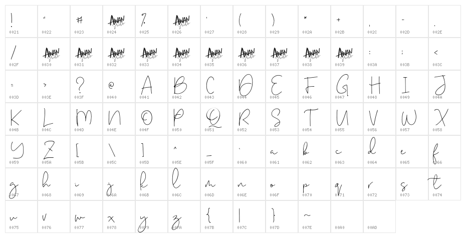 Melatti Character Map