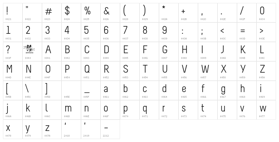 Melbourne Character Map