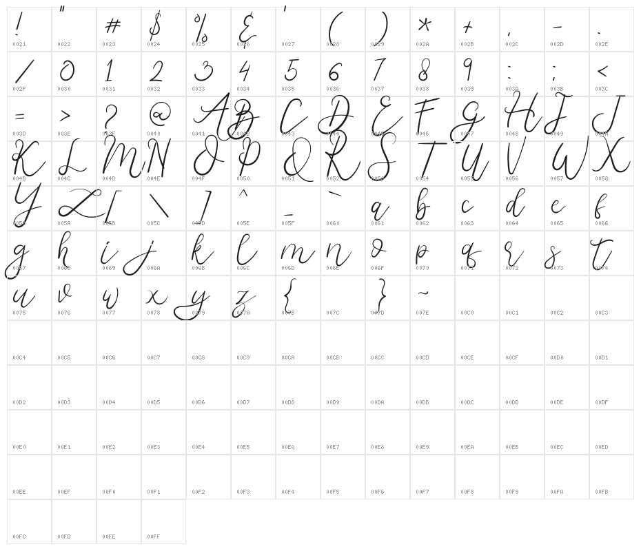 Melburn Character Map