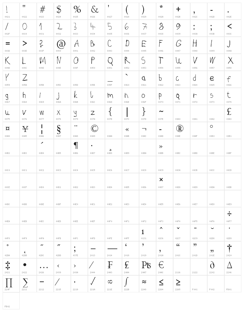 Melchior Font Character Map