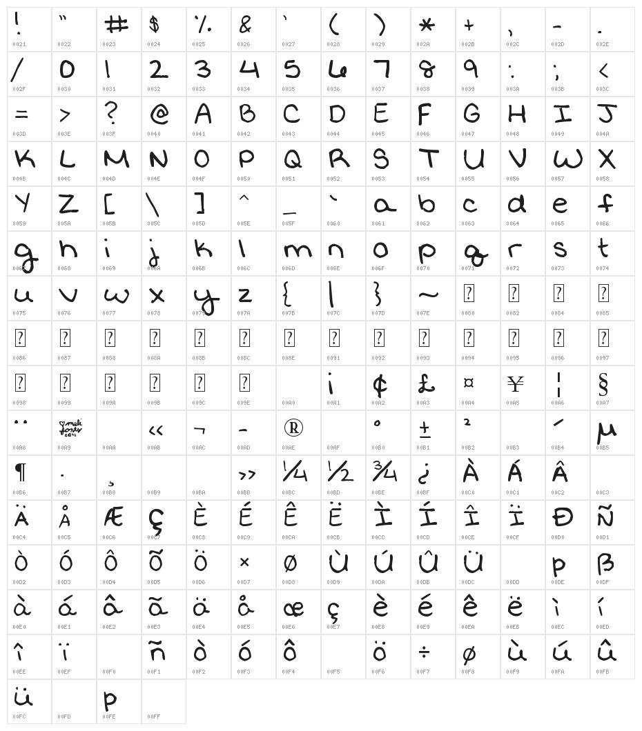 MeliHand Character Map