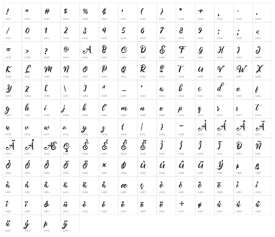 MelianaScript Character Map