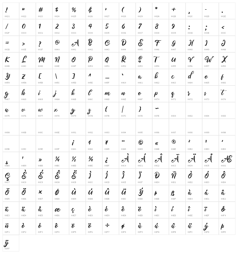 MelianaScript Character Map