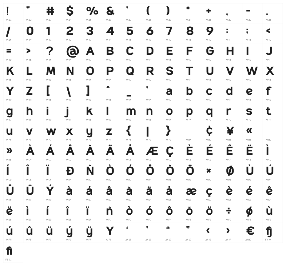 Meligus Character Map