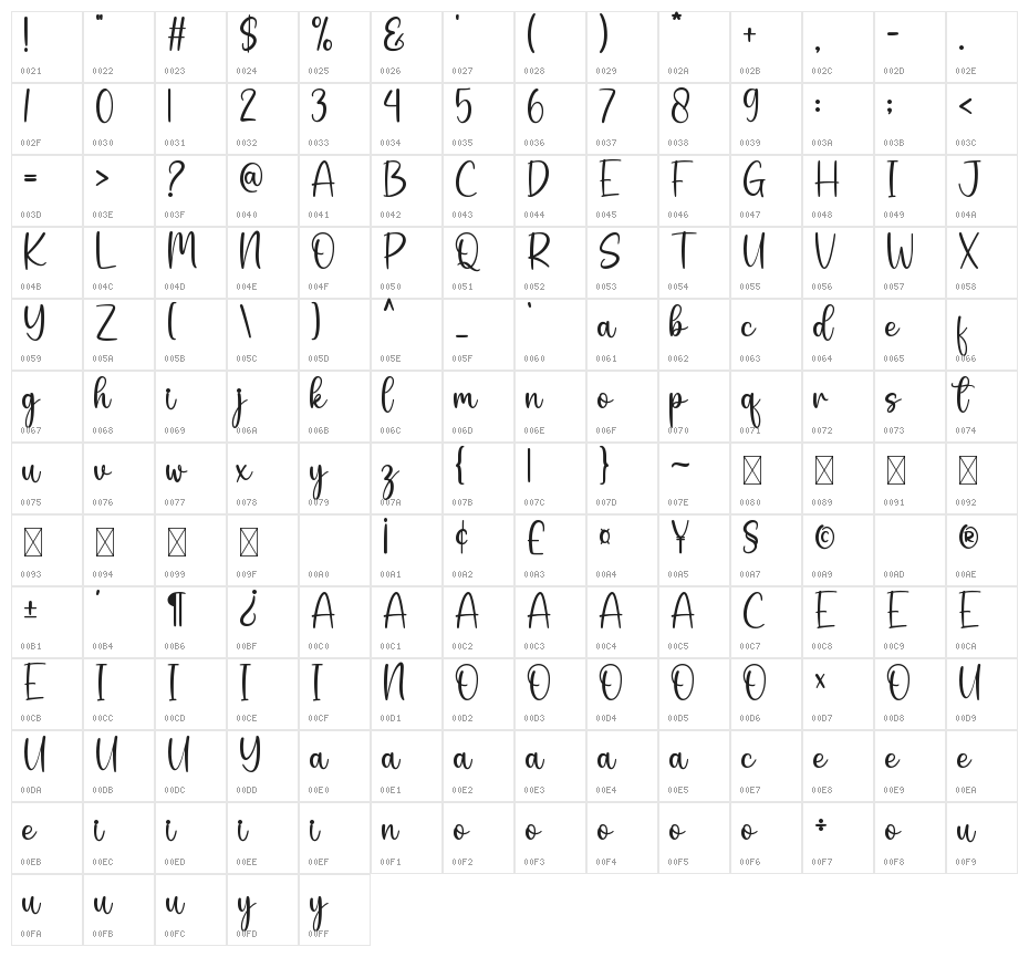 Melina Character Map