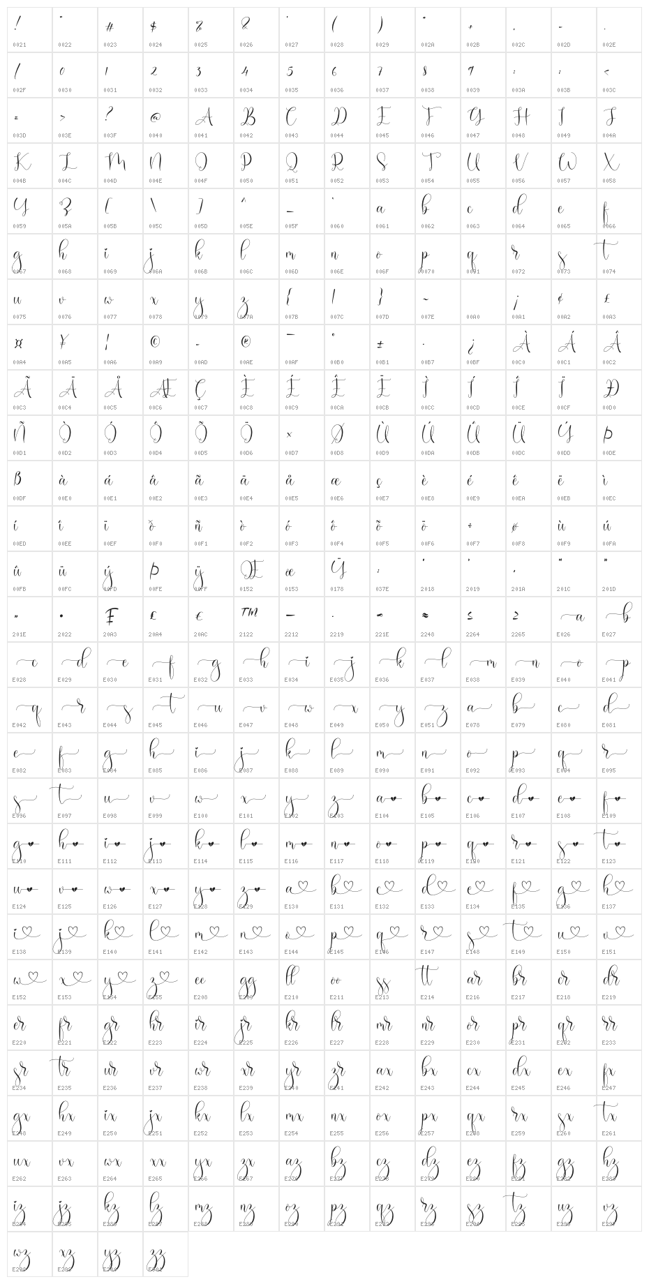 Melinaverlin Character Map