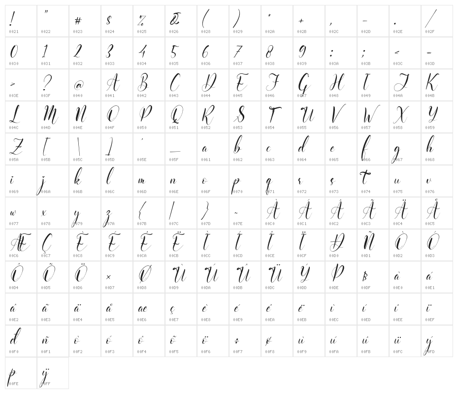 Melinda Amatha Italic Character Map