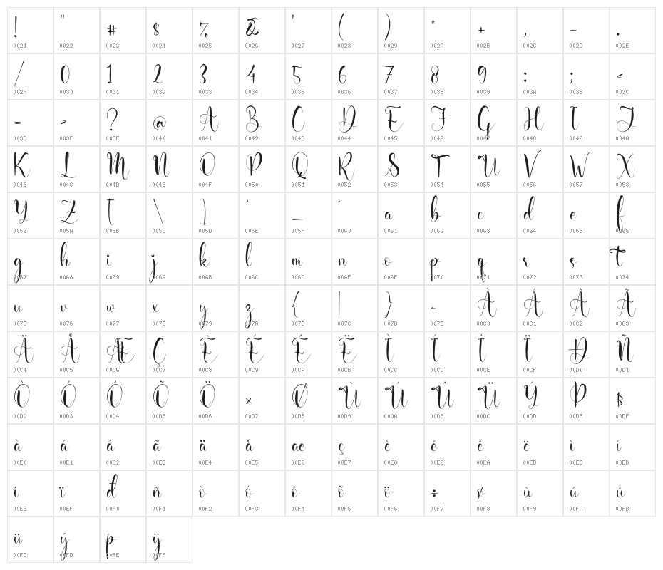 Melinda Amatha Character Map