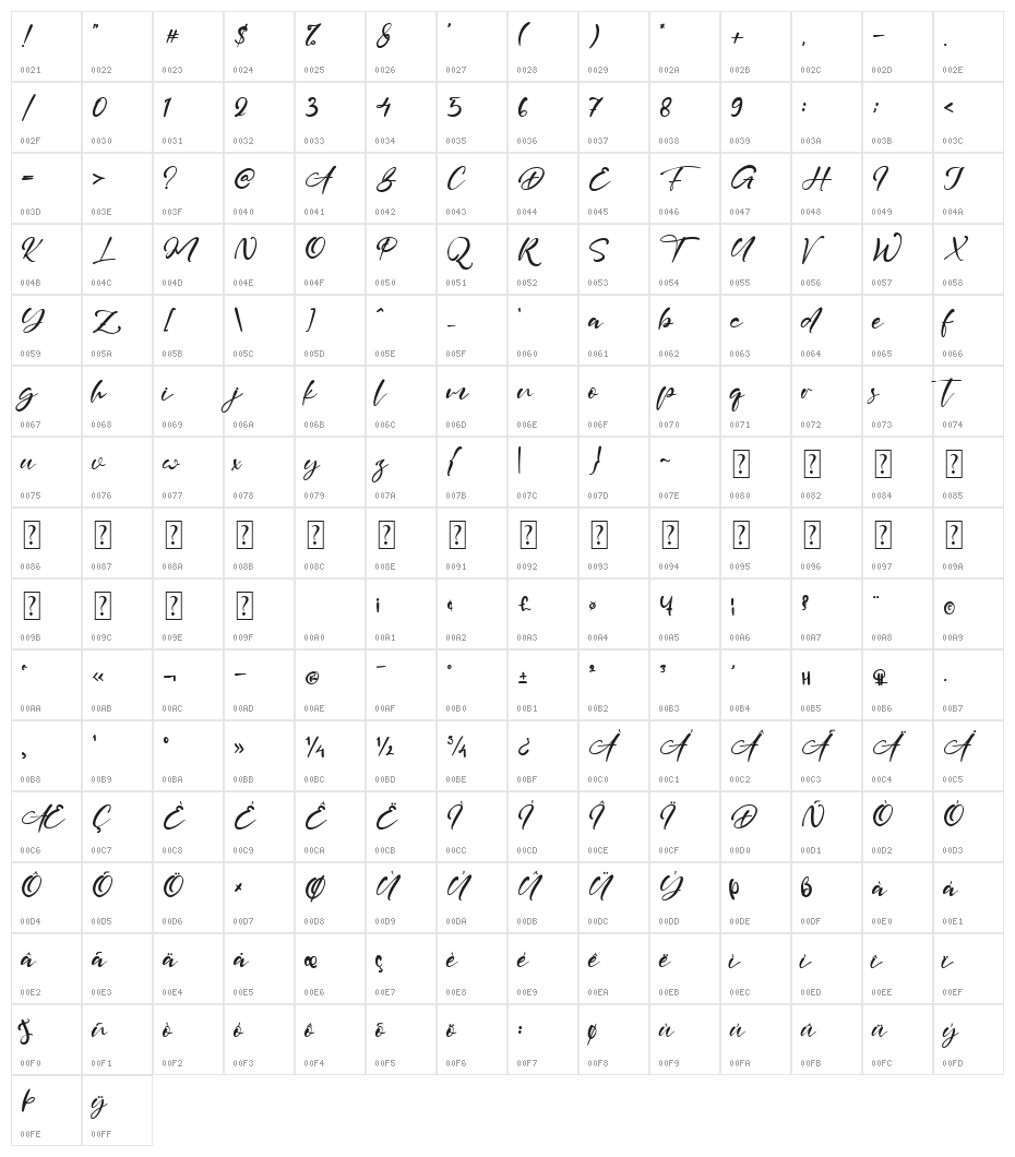 Melinda Johan Character Map