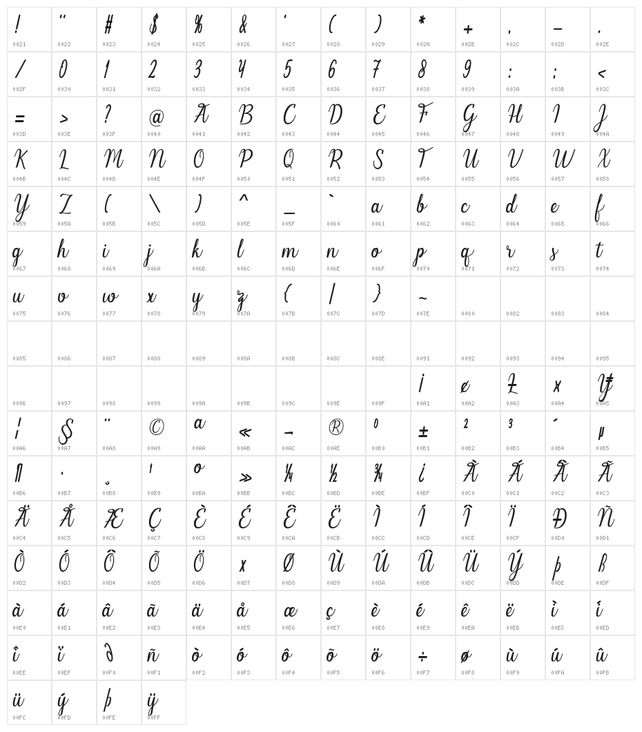 Melinda art design Character Map