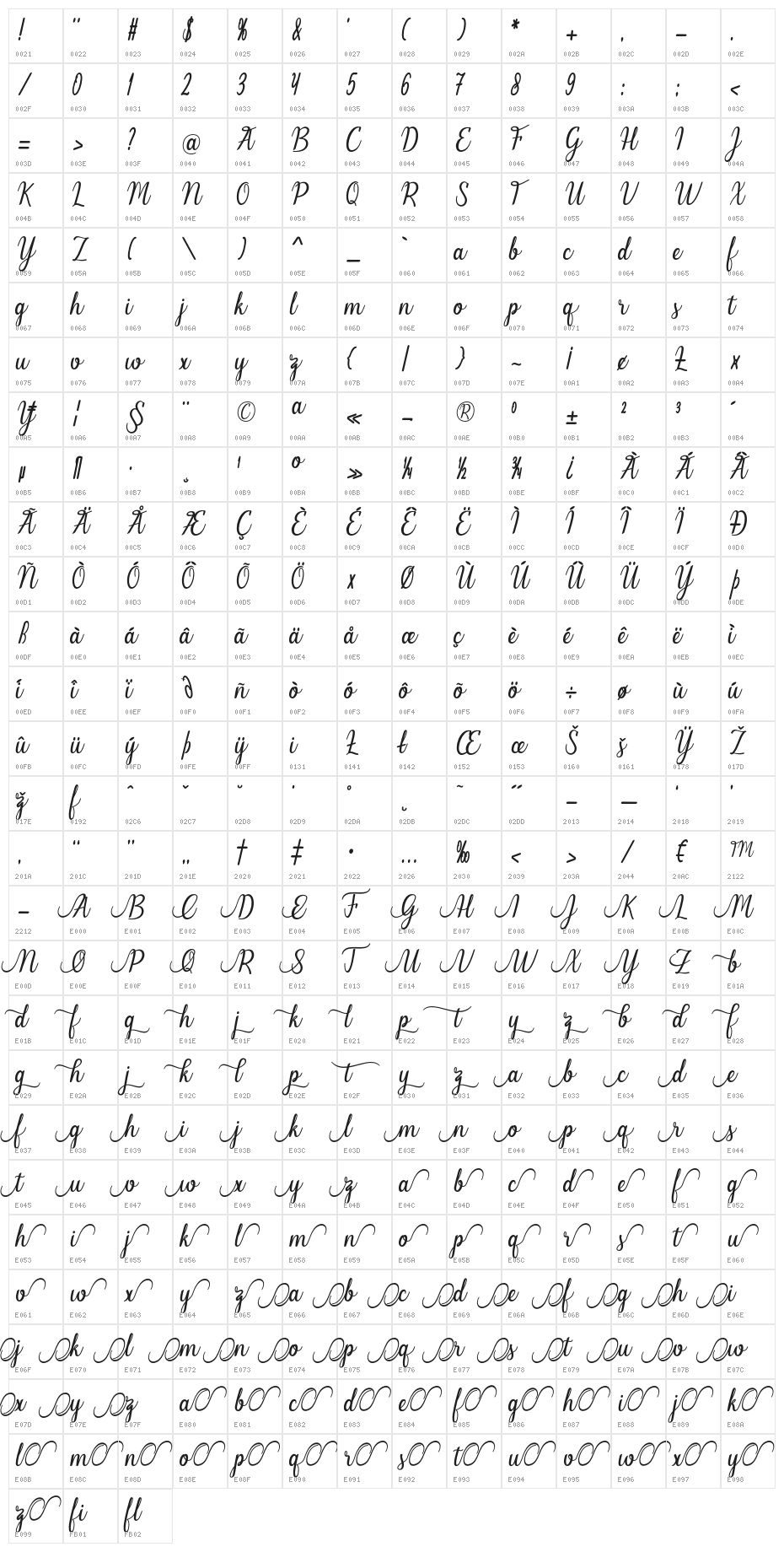 Melinda-artdesign Character Map