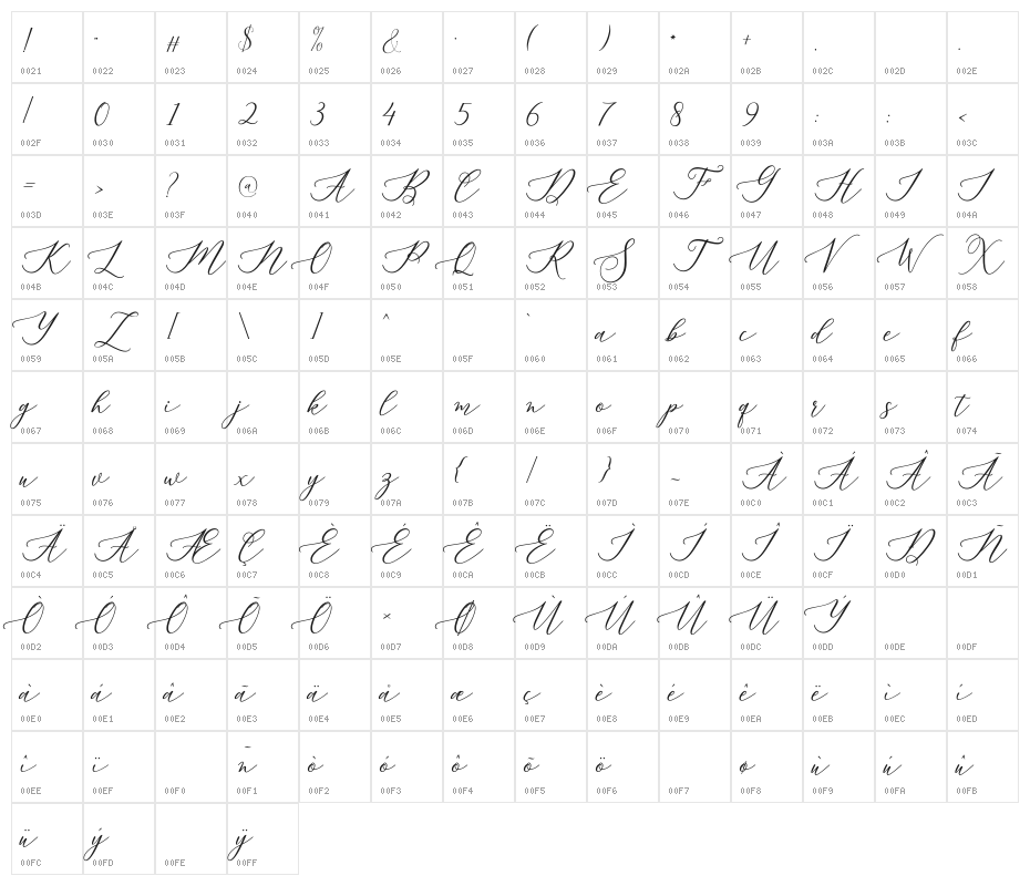 Melinda Character Map