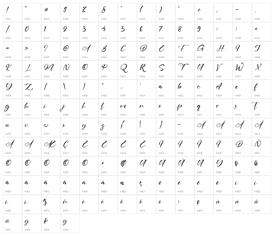 MelindaJohan Character Map