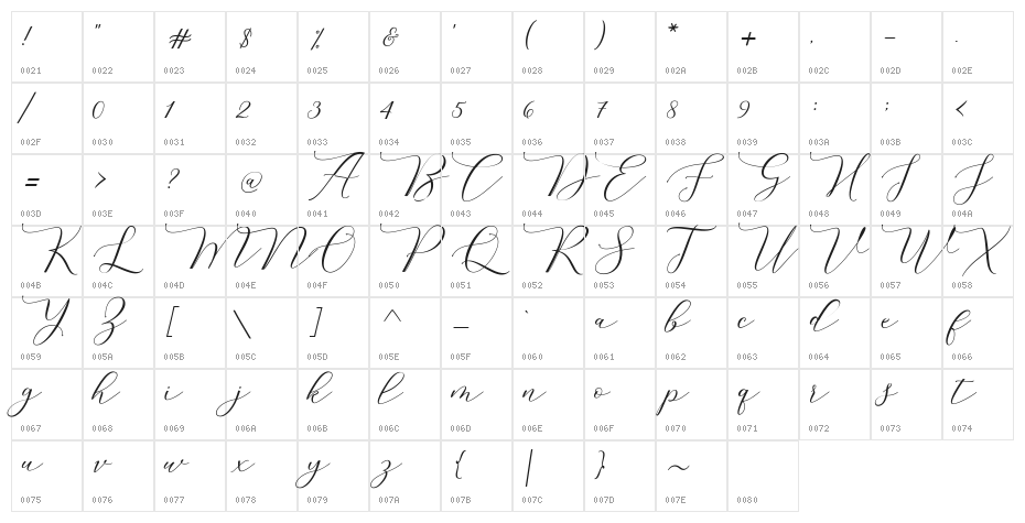 MelindaScript Character Map