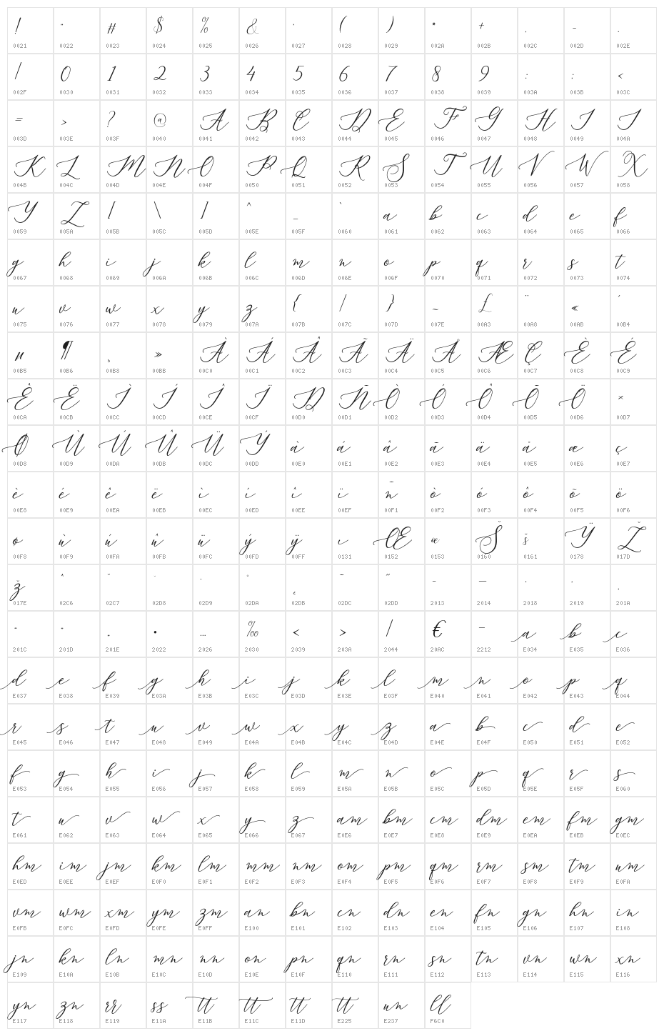 Melinda Character Map