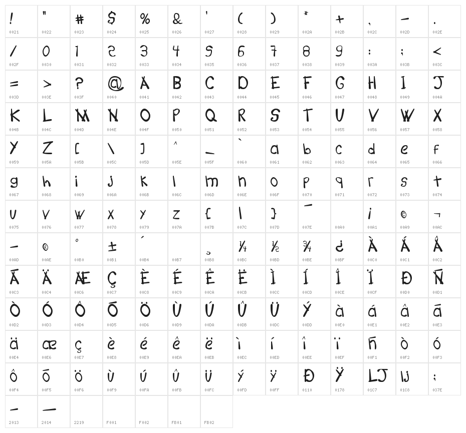 Melinett 1 Character Map