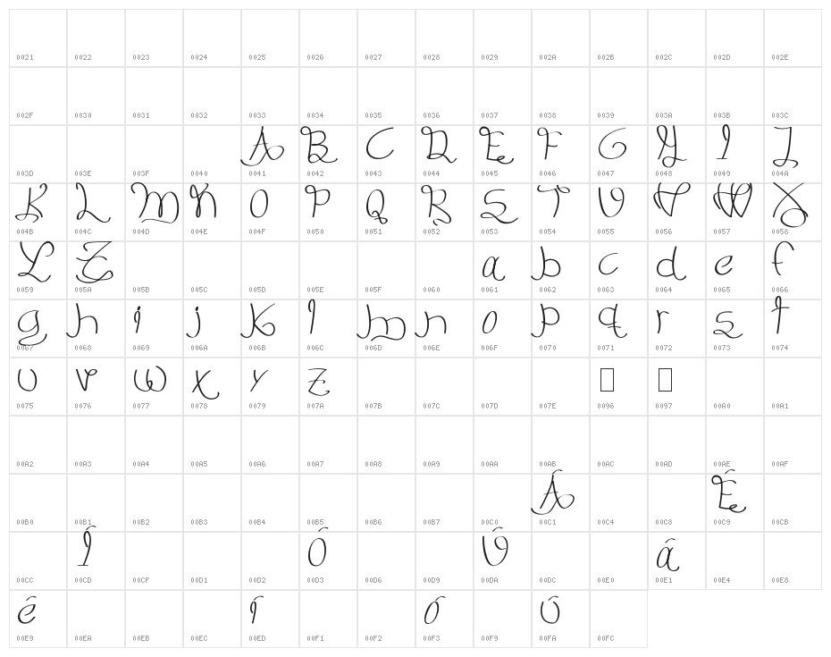 Melinett 3 - LJ-Design Studios Italic Character Map