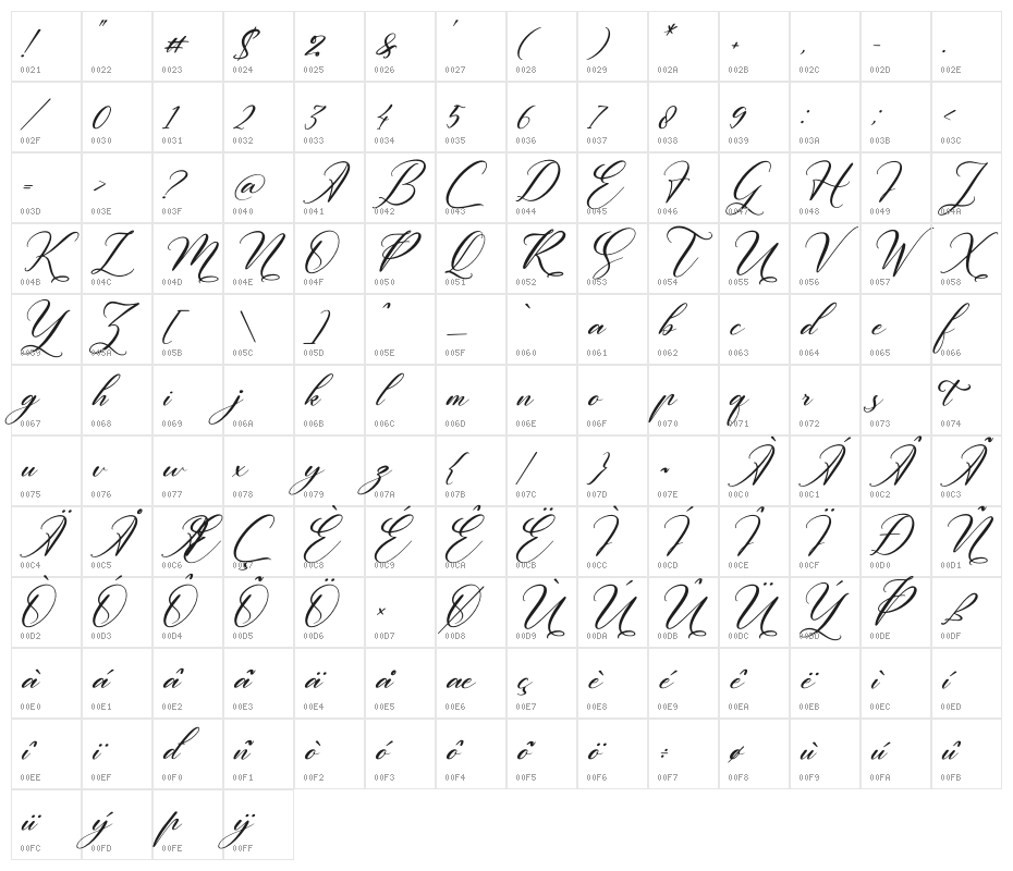 Melintyca Italic Character Map