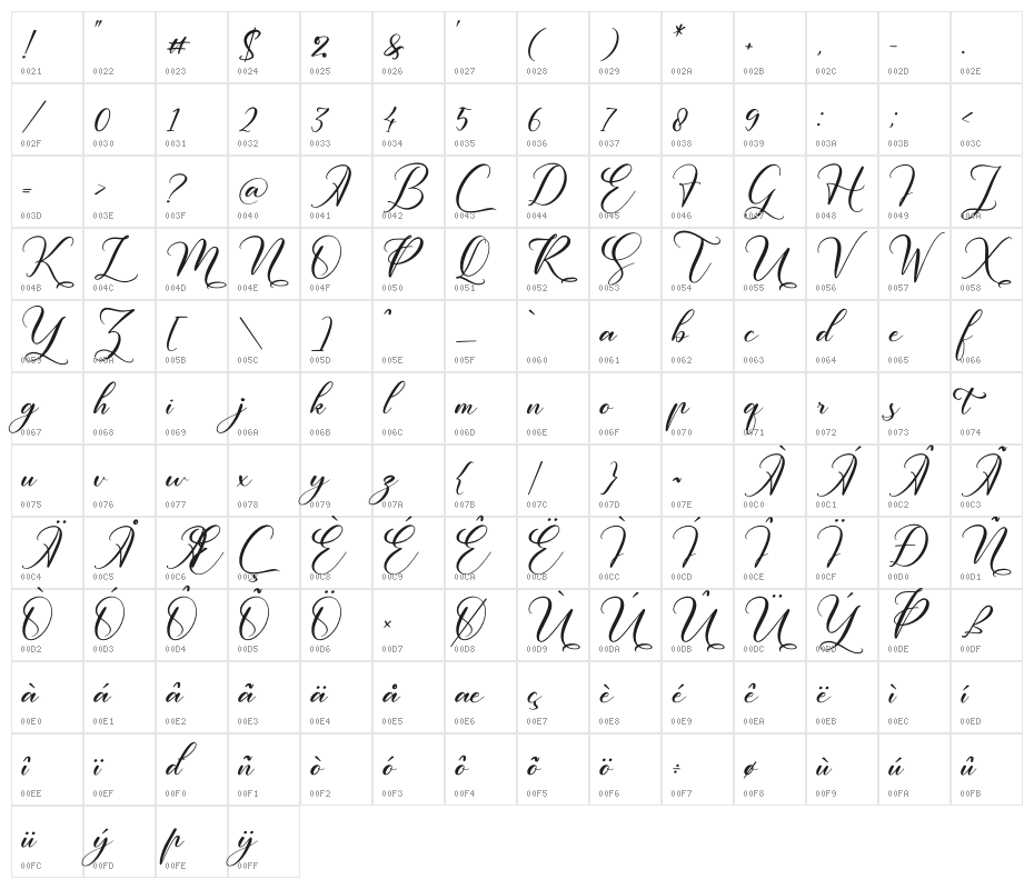 Melintyca Character Map