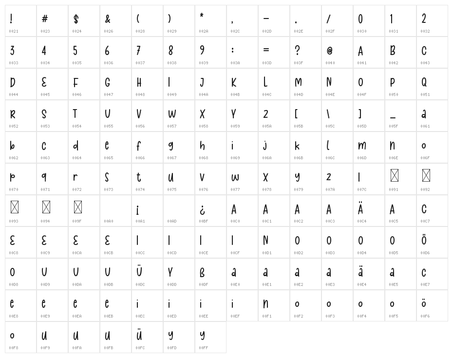 MelisaJasmine-Regular Character Map