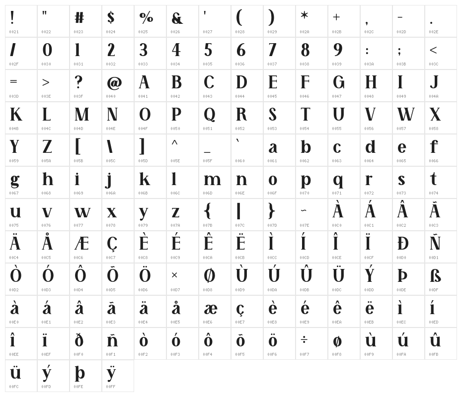 Melisande Sharp Character Map