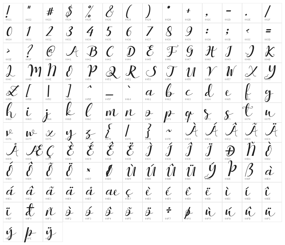 Melisha Putri Italic Character Map