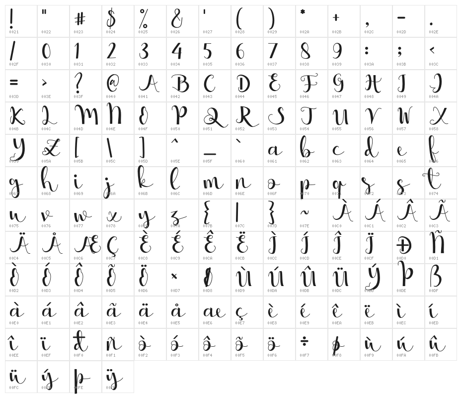 Melisha Putri Character Map
