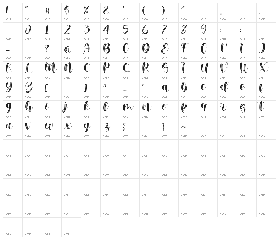 Melisha Character Map