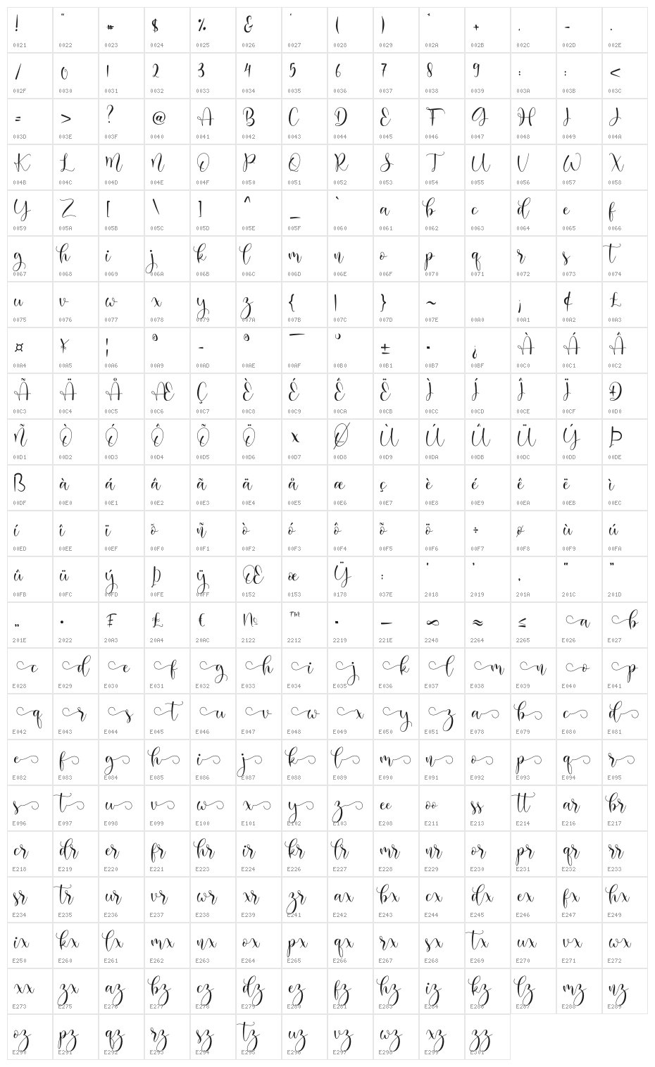 Melisha Character Map