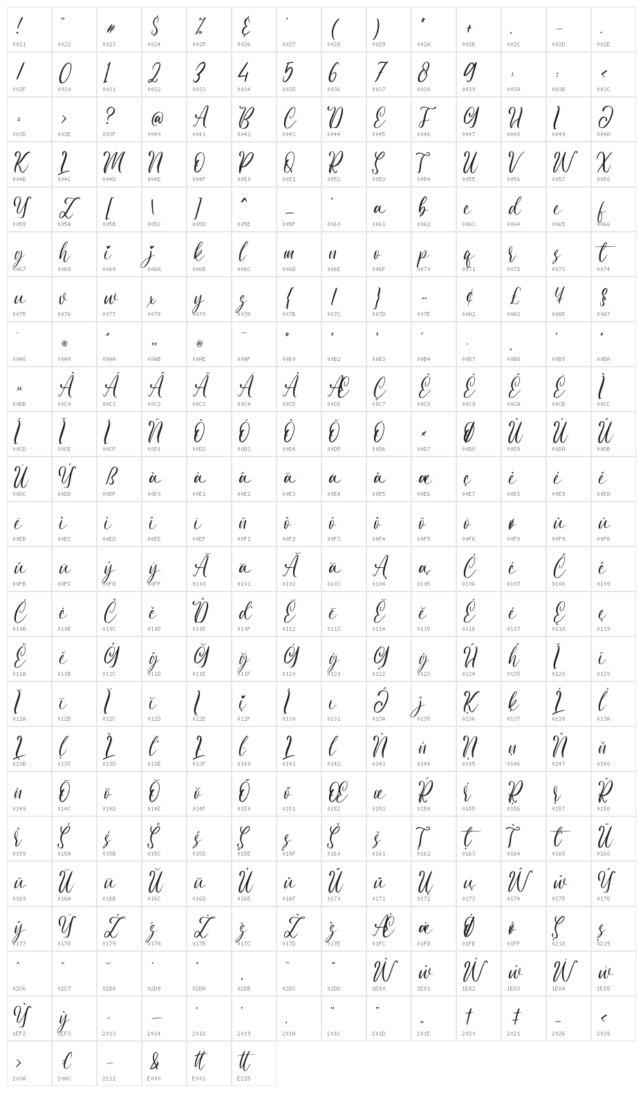 Meliska Character Map