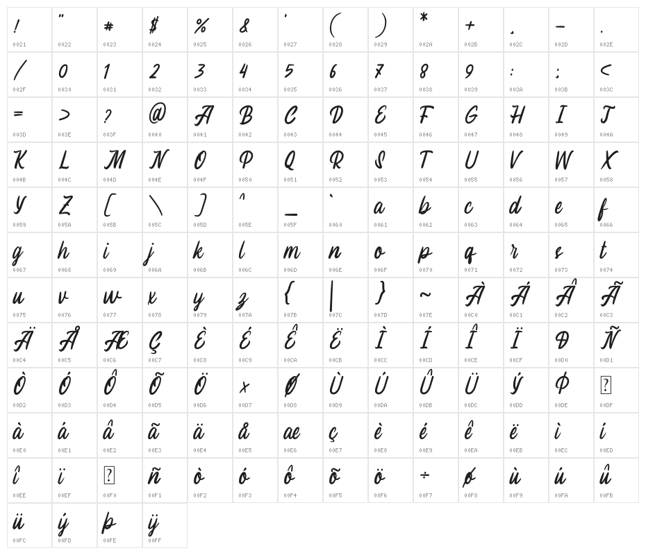 Melissa Character Map