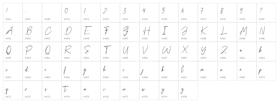 Melistany Character Map