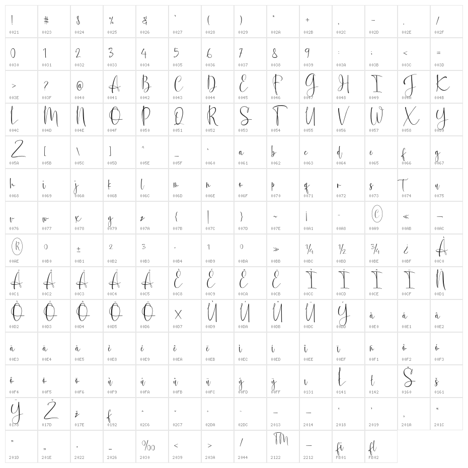 Melistoria Character Map