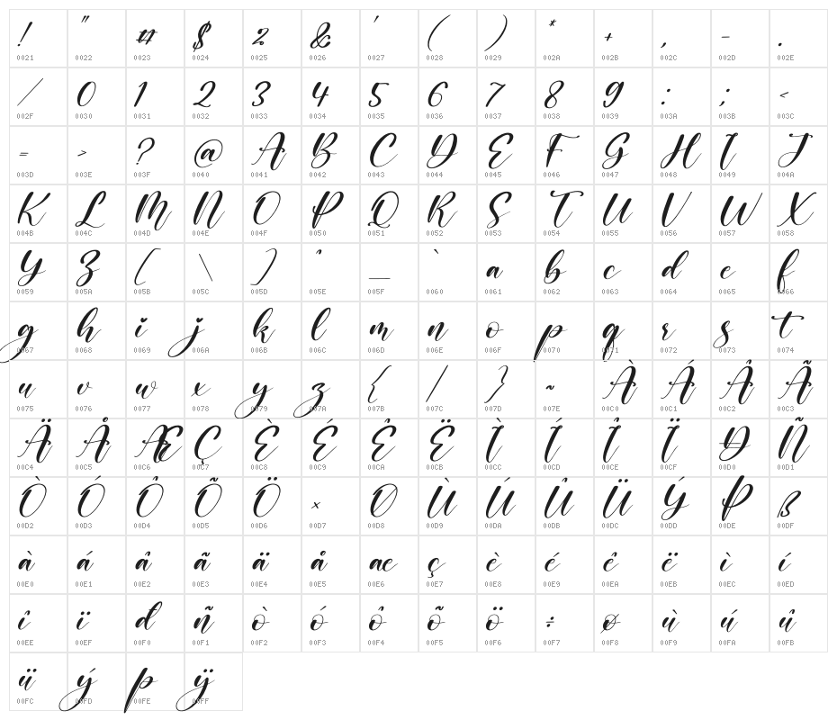 Melisty Patria Italic Character Map