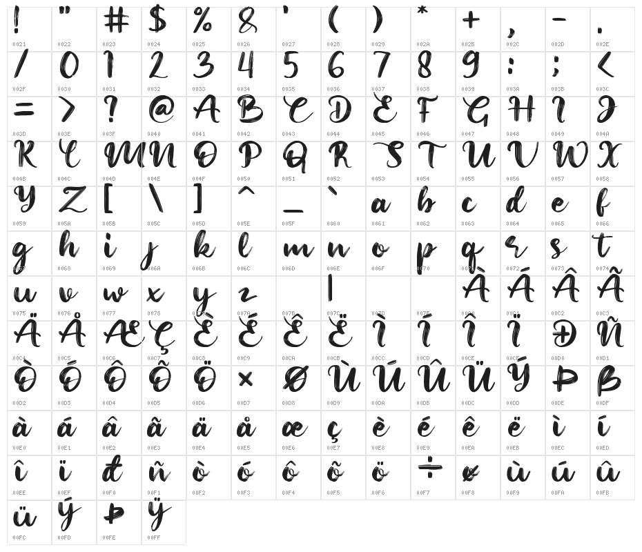 Mella Nissa Character Map