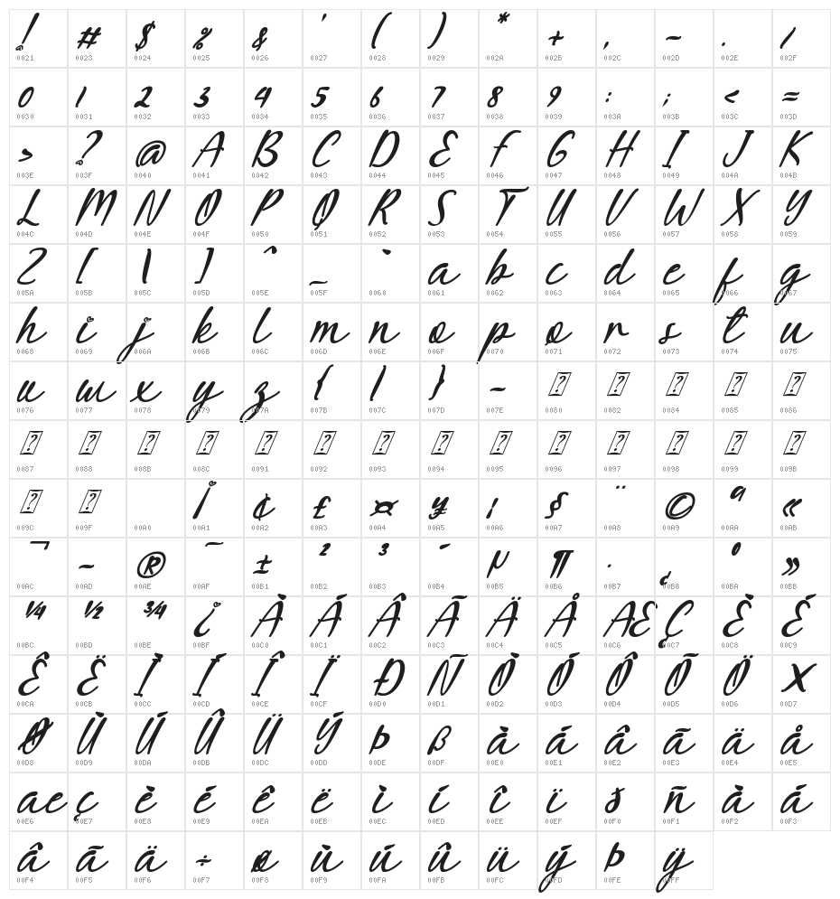 Mella Sweet Italic Character Map