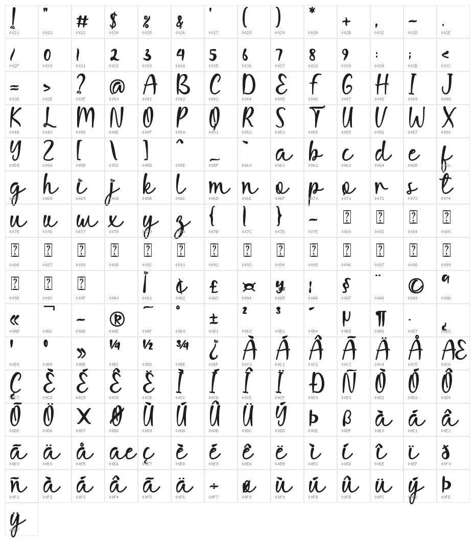 Mella Sweet Character Map